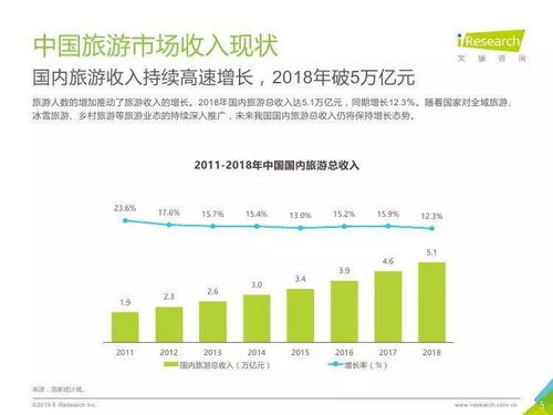 中国景区旅游消费研究报告 趋势、洞察与咨询建议